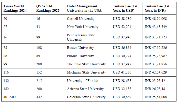 Hotel Management in the USA