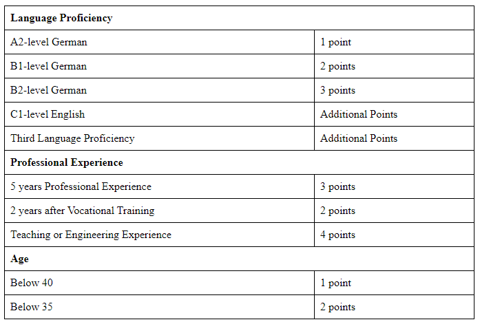 Language Proficiency